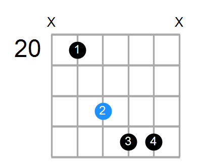 C7b5sus4 Chord